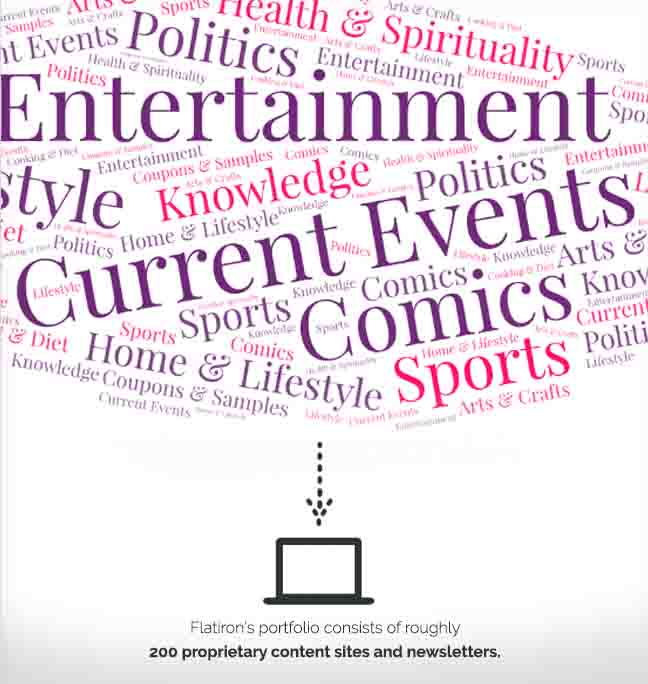 Portfolio of over 200 publications helps to connect consumers with brands based on lifestyle, geography and demographic data